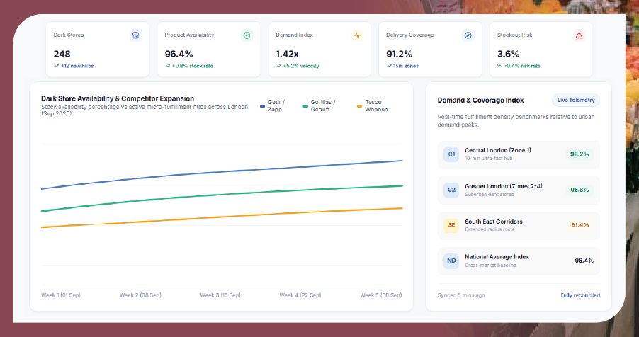 Why Dark Store Data Matters